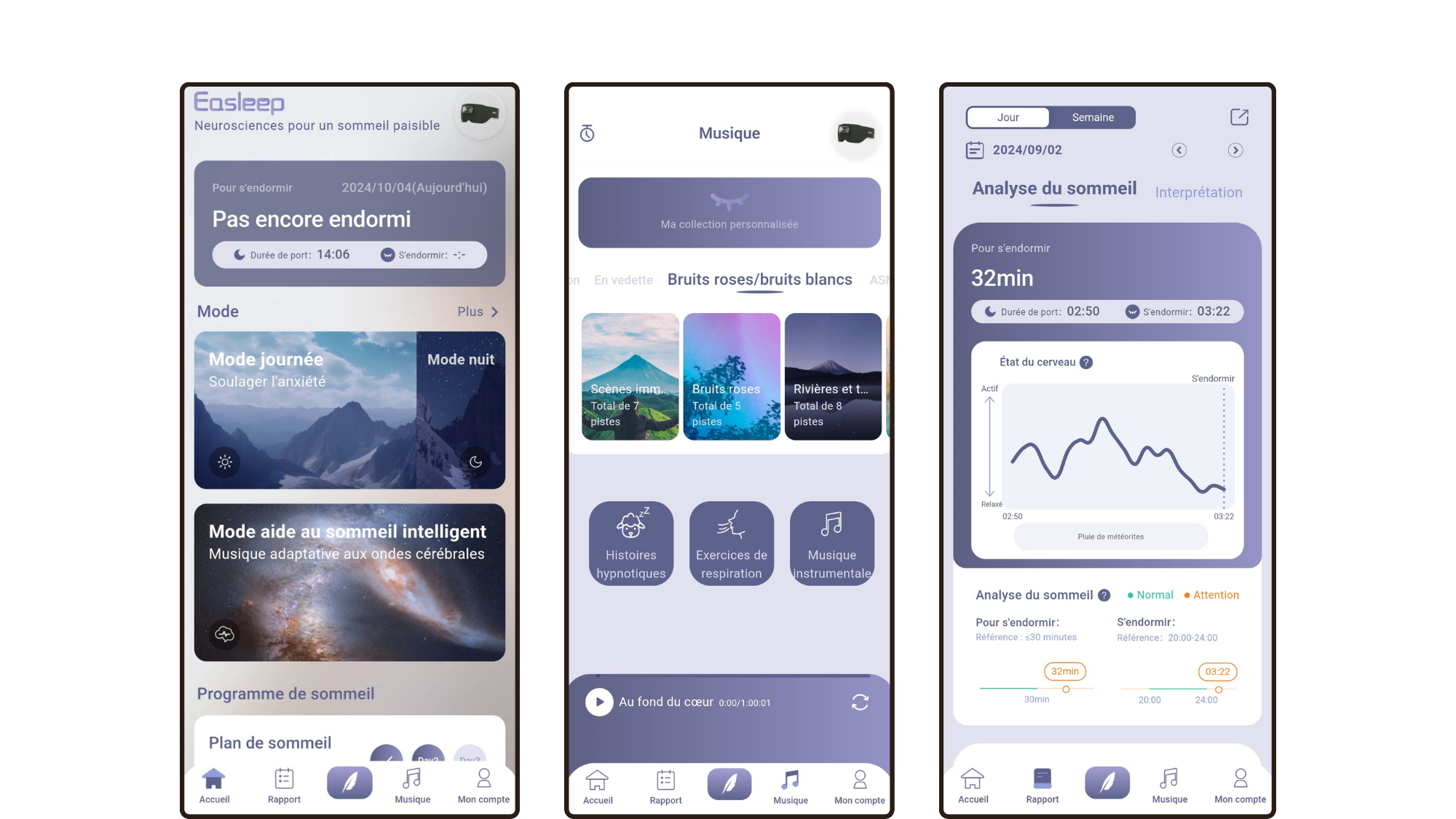 Appareil surveillance sommeil
