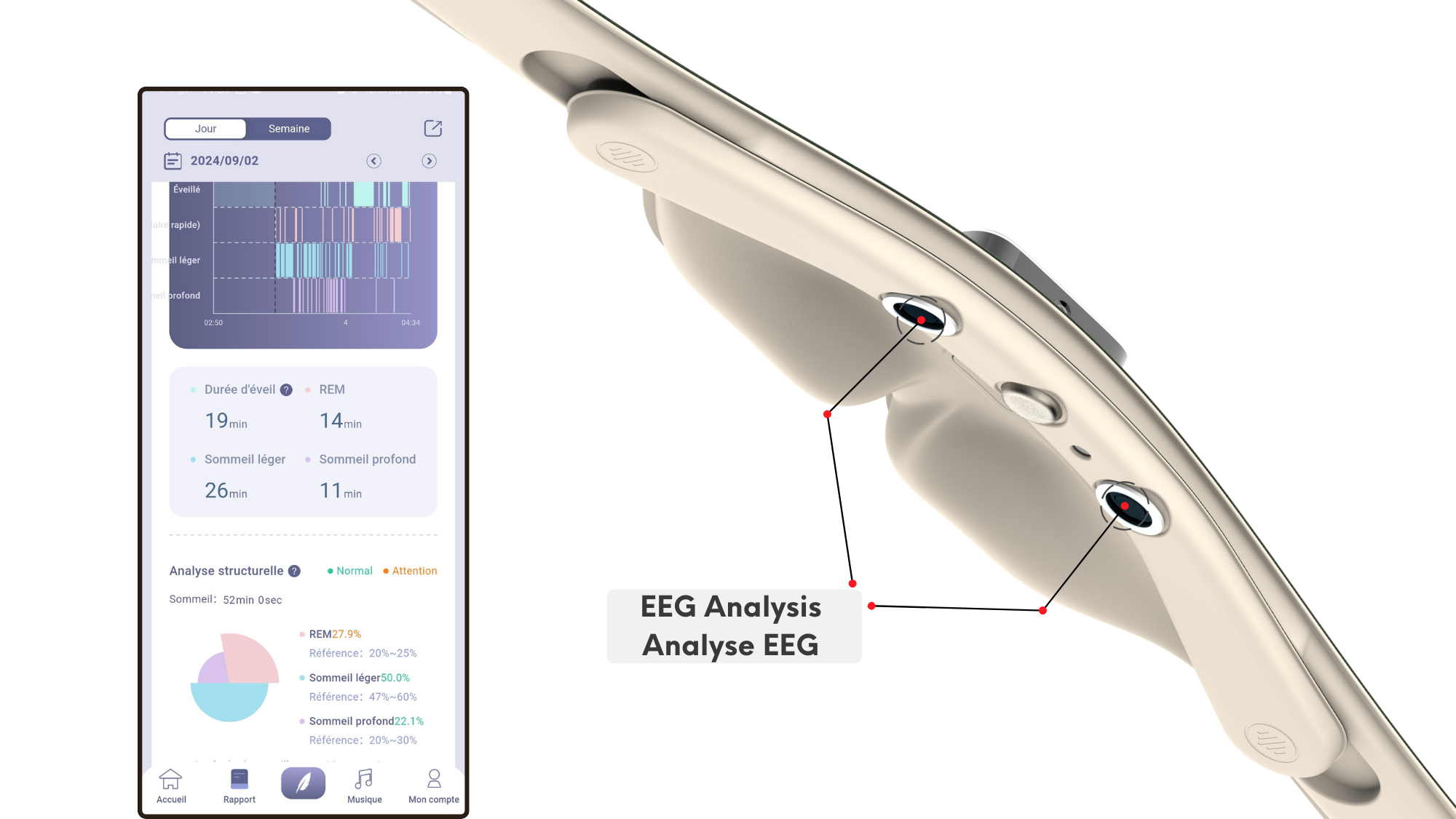 Appareil surveillance sommeil